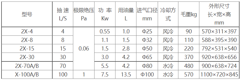 2X旋片式真空泵参数及尺寸